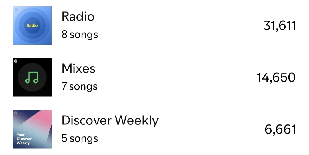Radio, Mixes, Discover Weekly Results