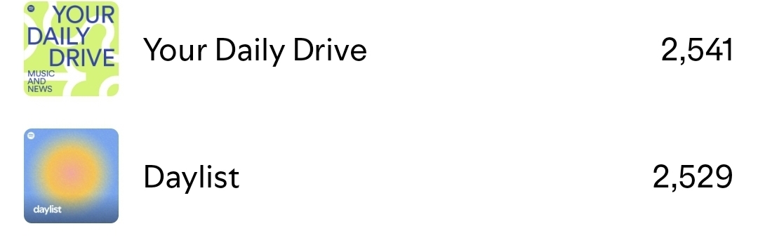 Your Daily Drive and Daylist Results